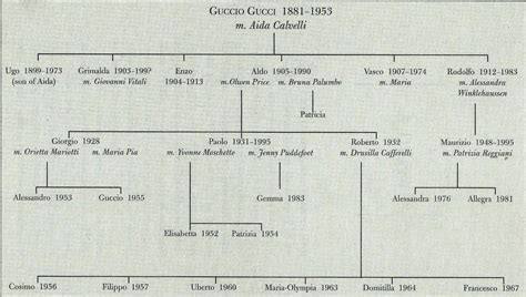 gucci board members|gucci executives list.